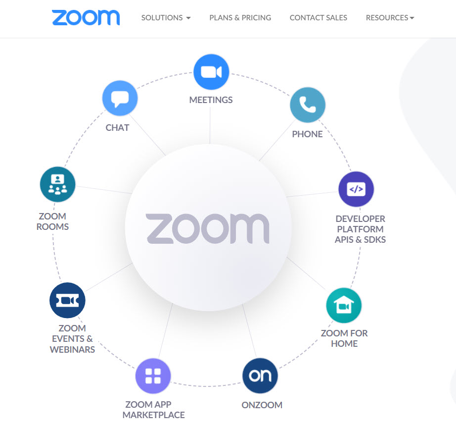 Zoom icons