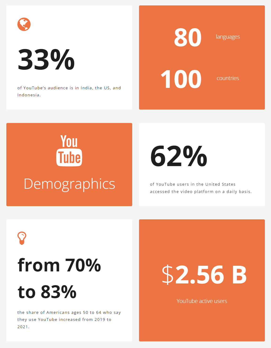 YouTube demographics stats