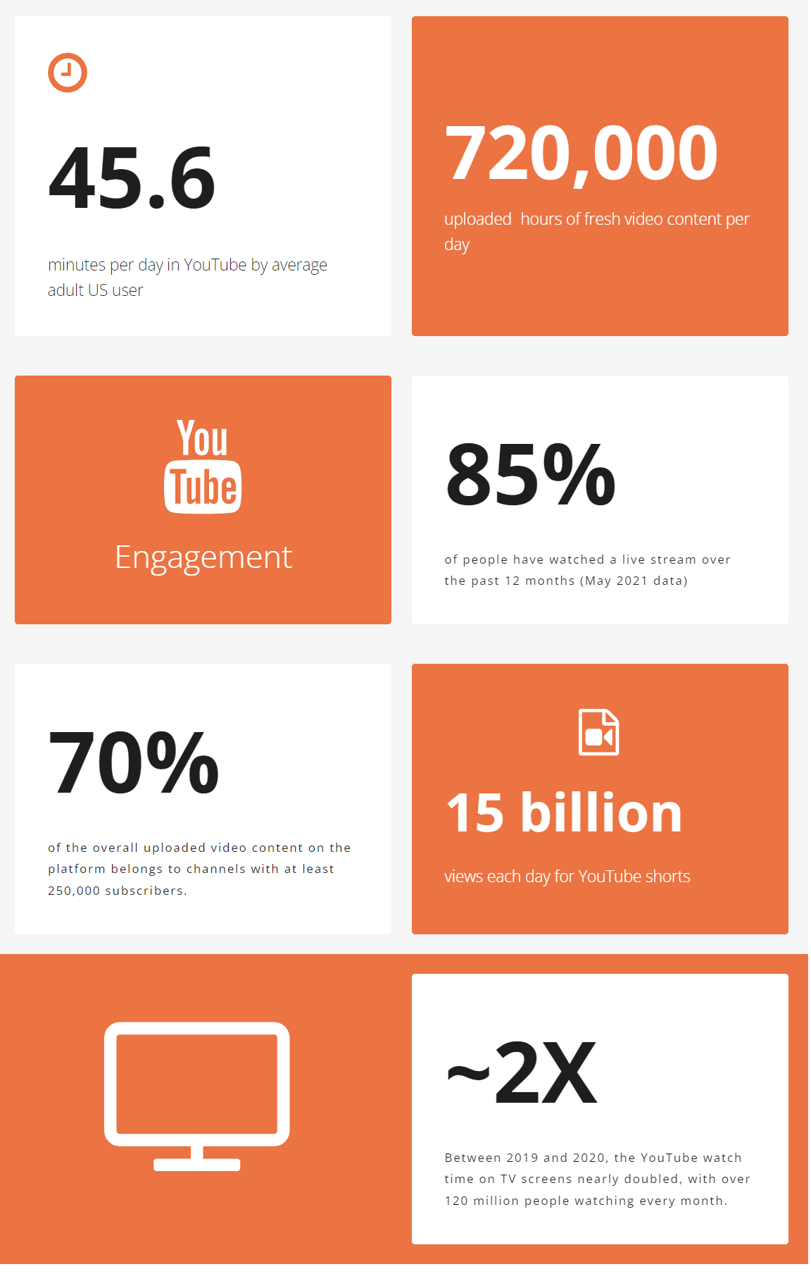 YouTube engagement statistics