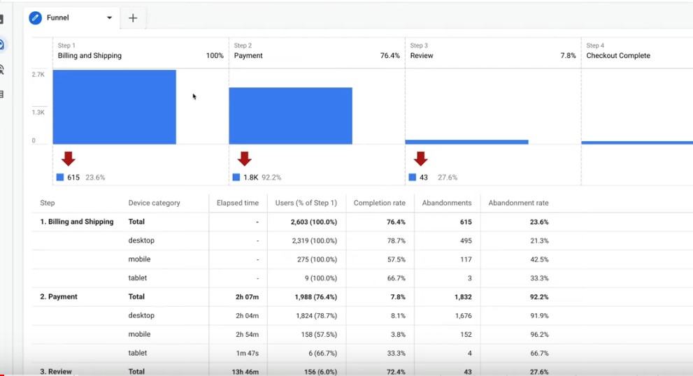 wordpress funnel optimizations