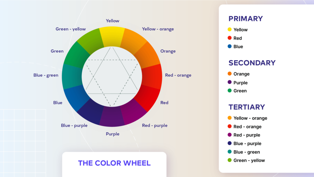 The color wheel